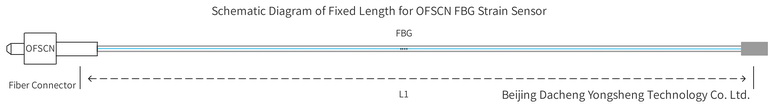 Structural Diagram of OFSCN® High Range Fiber Bragg Grating Strain Sensor (FBG Strain Gauge)
