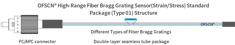 Structural Diagram of OFSCN® High Range Fiber Bragg Grating Strain Sensor (FBG Strain Gauge) (Single-Ended)