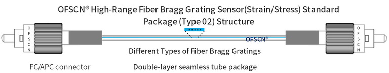 Structure diagram of OFSCN® Tubular large-range fiber Bragg grating strain sensor (double-ended, can be connected in series)