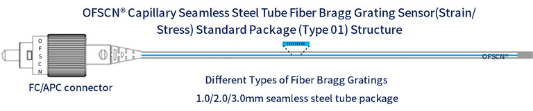 Structure diagram of OFSCN® Capillary seamless steel tube fiber Bragg grating strain sensor (single-ended )