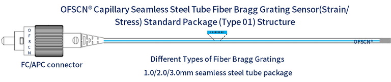 Structure Diagram of OFSCN® Capillary Seamless Steel Tube FBG Strain Sensor (single-ended)