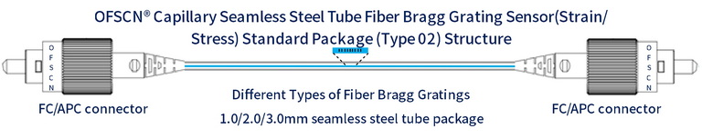 Structure Diagram of OFSCN® Capillary Seamless Steel Tube FBG Strain Sensor (single-ended)