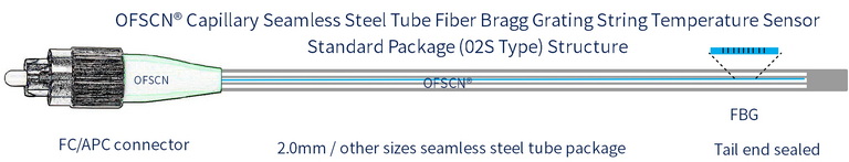 Structure of OFSCN® 500°C Capillary Seamless Steel Tube FBG Sensor ( 02S Type, single-ended )