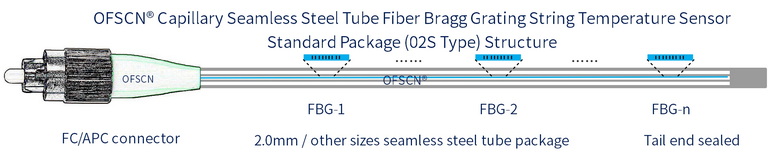 Structure of OFSCN® 500°C Capillary Seamless Steel Tube FBG Sensor ( 02S Type,  FBG String/Array)