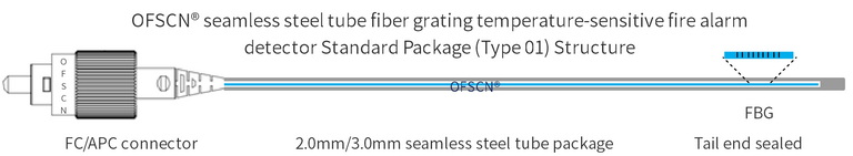 Structure Diagram of Single-point Fiber Bragg Grating fire detector (can be connected in series)