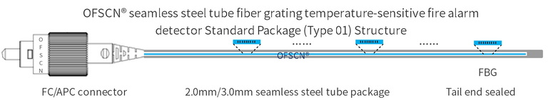 Structure Diagram of Multipoint seamless steel tube Fiber Bragg Grating Temperature Sensing Fire Detector (string type)