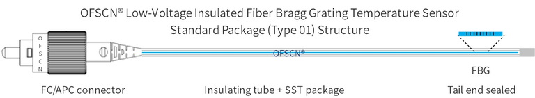 Structural Diagram of OFSCN® capillary seamless steel tube low-voltage insulated FBG temperature sensor--- Single-Point