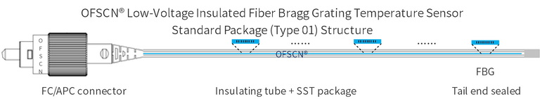 Structural Diagram of OFSCN® capillary seamless steel tube low-voltage insulated FBG temperature sensor ---Serial (Array)