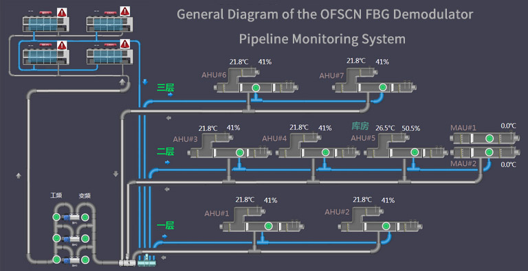 Overall diagram of system