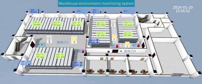 Environment monitoring system for Archives warehouse