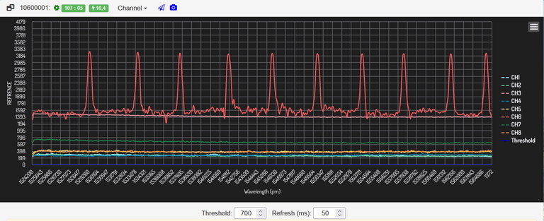 OFSCN® FBG demodulator to view the fiber grating spectrum in the sensor in real time