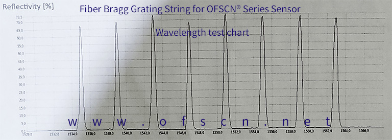 Measured Diagram of Fiber Bragg Grating Strings/Arrays (FBGs) for OFSCN® Capillary Seamless Steel Tube Fiber Bragg Grating (FBG) sensor (Measured Diagram of Quasi-Distributed FBG Sensor)