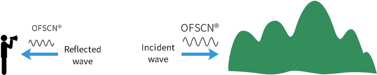 Reflecting Process of Sound Wave 